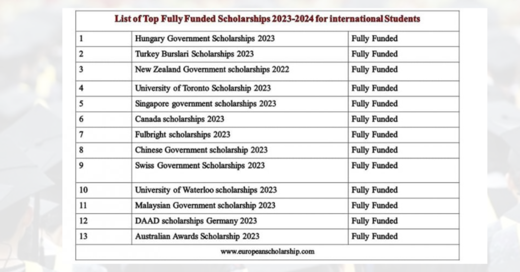 List of Fully Funded Scholarships Worldwide for Muslim Students 2023